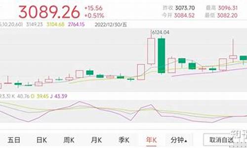 股市走向预测最新消息(股市行情走向预测)_https://www.jianghaiboli.com_外盘期货_第1张