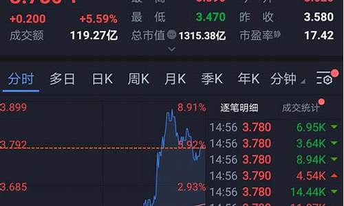证券板块的代码是什么(证券板块代码 881157)_https://www.jianghaiboli.com_恒指期货_第1张