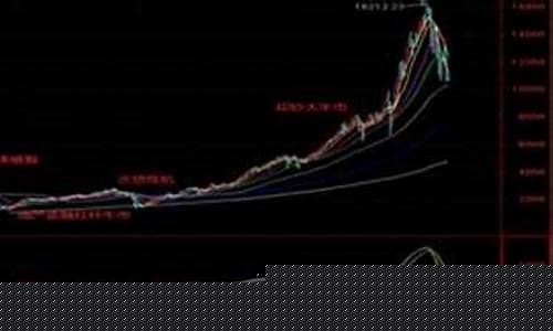 纳斯达克最新行情(纳斯达克最新行情分析)_https://www.jianghaiboli.com_黄金期货_第1张