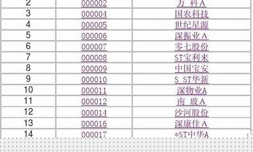 股票代码查询(上市公司股票代码查询)_https://www.jianghaiboli.com_原油期货_第1张
