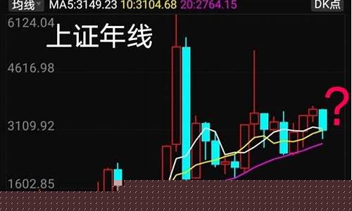 上证指数行情大盘走势(上证指数行情大盘走势释放信号)_https://www.jianghaiboli.com_外盘期货_第1张