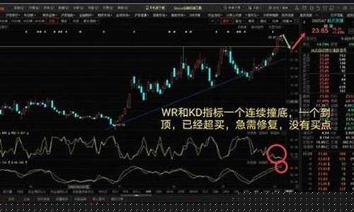 股票留底仓利润会出来吗(炒股留底仓赚的钱在哪里)_https://www.jianghaiboli.com_恒指期货_第1张