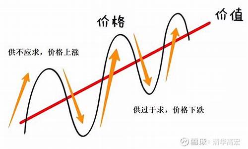 价格波动的规律(价格波动规律英文)_https://www.jianghaiboli.com_黄金期货_第1张