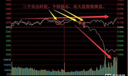 怎么看是小盘股还是大盘股(怎么看出是小盘股)_https://www.jianghaiboli.com_原油期货_第1张