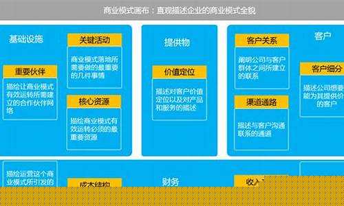 互联网六大商业模式(互联网六大商业模式典型代表)_https://www.jianghaiboli.com_外盘期货_第1张