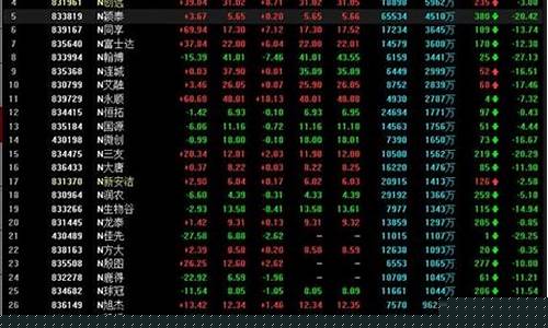 股票下午几点收盘(股票下午几点停止交易)_https://www.jianghaiboli.com_原油期货_第1张