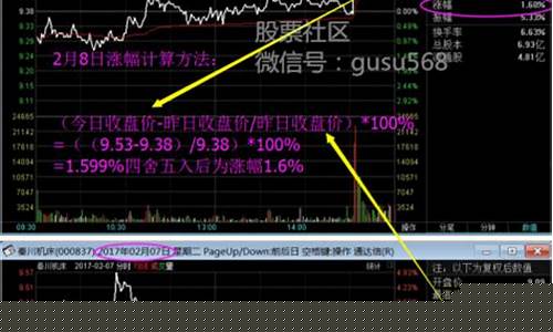 股票涨跌幅计算方法(股票涨跌幅计算方法公式)_https://www.jianghaiboli.com_黄金期货_第1张