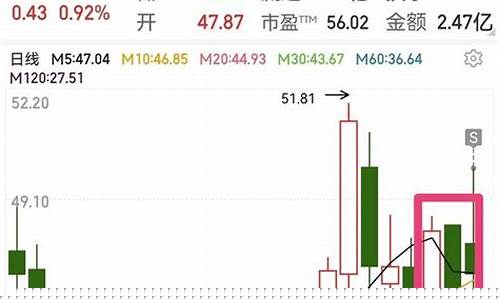 超短线炒股技巧短线高手七个步骤(超短线炒股绝招)_https://www.jianghaiboli.com_原油期货_第1张