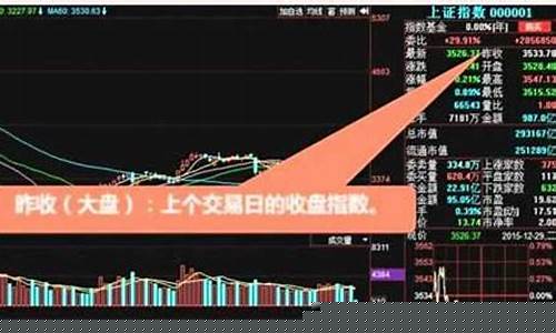 炒股基础知识入门教学(炒股的基本知识教学视频)_https://www.jianghaiboli.com_期货_第1张