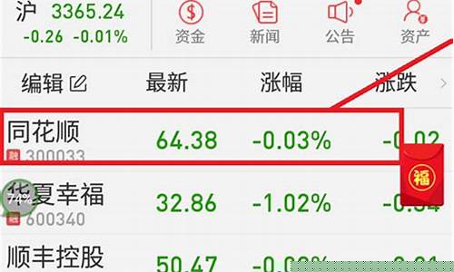 怎么买股票(股票怎么开户新手怎么买股票)_https://www.jianghaiboli.com_期货_第1张