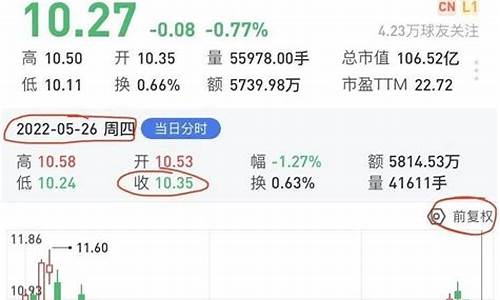 股票分红后除权等于没分红(分红后股票除权)_https://www.jianghaiboli.com_原油期货_第1张