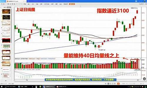 股票分时图视频和讲解(股票分时图黄线和白线代表什么)_https://www.jianghaiboli.com_期货_第1张