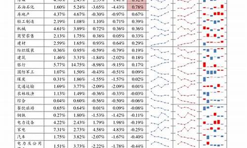 沪股指数是多少(沪股指数今日)_https://www.jianghaiboli.com_期货_第1张