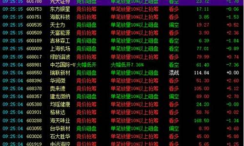 现在买什么股票值得入手呢(现在要买什么股票好)_https://www.jianghaiboli.com_外盘期货_第1张
