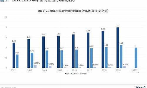 银行业的现状和发展趋势(未来银行员工会失业吗)_https://www.jianghaiboli.com_黄金期货_第1张