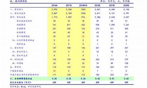 2023年最严重破发新股(2021破发的新股票一览表)_https://www.jianghaiboli.com_恒指期货_第1张