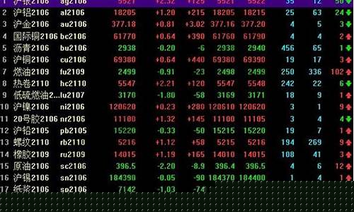 股指怎么买(股指怎么买空)_https://www.jianghaiboli.com_期货_第1张