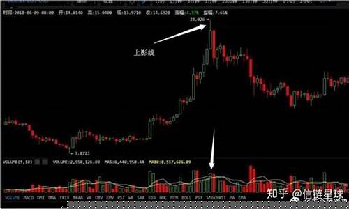 股票阳线好还是阴线好(股票阳线和阴线是什么颜色)_https://www.jianghaiboli.com_黄金期货_第1张