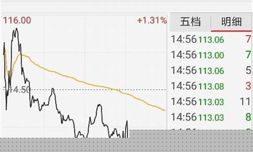 股票每日成交明细(股票每日成交金额怎么看)_https://www.jianghaiboli.com_黄金期货_第1张