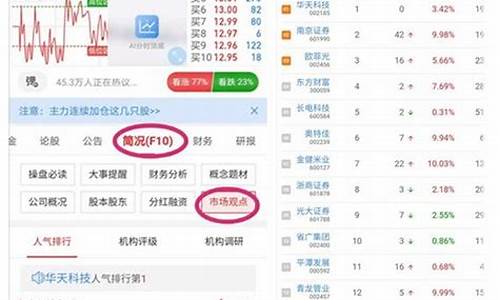 市场人气排名前10股票会涨吗(市场人气排名前10股票会涨吗知乎)_https://www.jianghaiboli.com_期货_第1张