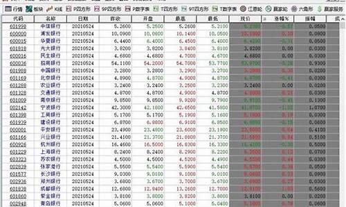 银行板块股票一览表最新价格(银行板块股票一览表散户大家庭)_https://www.jianghaiboli.com_期货_第1张