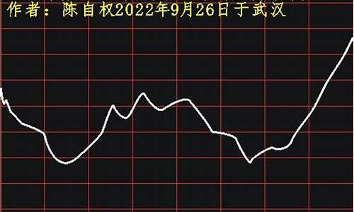 走势预测(欧元走势预测)_https://www.jianghaiboli.com_原油期货_第1张
