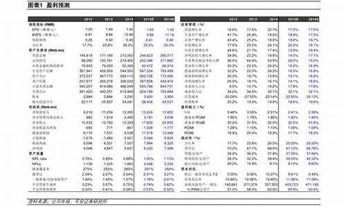 银行股市盈率排名一览(银行股市盈率排名一览图)_https://www.jianghaiboli.com_期货_第1张