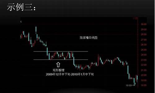 股票中k线图大全解析(股票k线图术语)_https://www.jianghaiboli.com_恒指期货_第1张