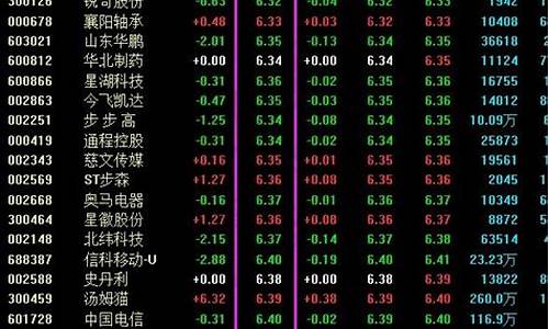 目前5元以下的低价股(5元以下业绩好的低价股)_https://www.jianghaiboli.com_恒指期货_第1张