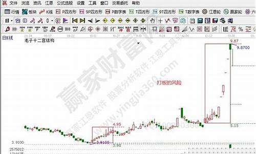 什么是打板(什么是打板工)_https://www.jianghaiboli.com_外盘期货_第1张