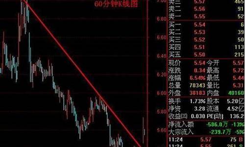 股票交易三点钟大单什么意思_https://www.jianghaiboli.com_恒指期货_第1张