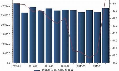 铁路运输与公路运输价格比较(铁路运输与公路运输价格比较对比)_https://www.jianghaiboli.com_恒指期货_第1张