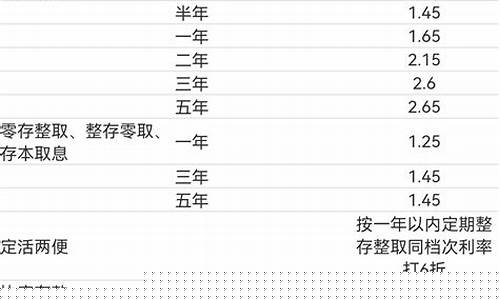 银行一览表(全国民营银行)_https://www.jianghaiboli.com_黄金期货_第1张