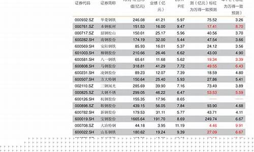 9元涨到13怎么计算涨了多少_https://www.jianghaiboli.com_期货_第1张