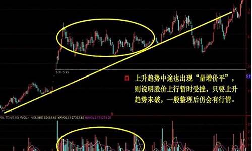 股市每日成交量在哪看(怎么看股票每日成交量)_https://www.jianghaiboli.com_黄金期货_第1张