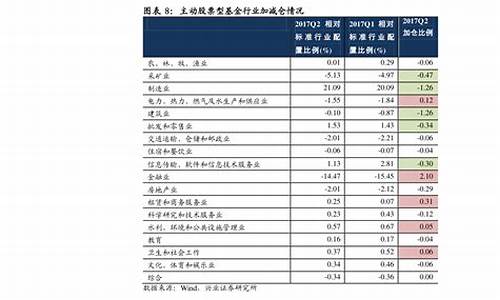 大消费龙头股票有哪些2023(大消费龙头股票有哪些2022)_https://www.jianghaiboli.com_恒指期货_第1张