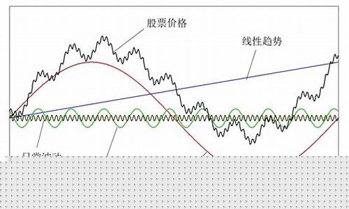 股票涨价的原理(股票拉升的原理是什么)_https://www.jianghaiboli.com_外盘期货_第1张