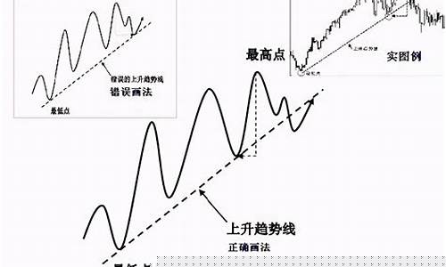 股票怎么画趋势线(股票画趋势线是实体还是影线)_https://www.jianghaiboli.com_外盘期货_第1张