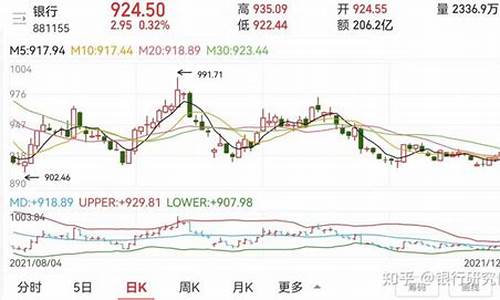 银行板块上涨意味接近尾声了吗_https://www.jianghaiboli.com_原油期货_第1张