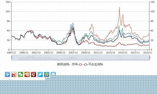 目前低市盈率极有潜力的股票(低市盈率股票排行)_https://www.jianghaiboli.com_黄金期货_第1张