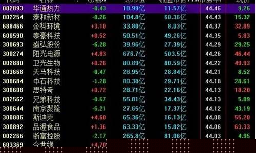 市盈率低的股票排行榜最新(市盈率市净率多少才是好股票)_https://www.jianghaiboli.com_原油期货_第1张