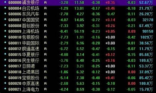 沪市股票代码什么开头(上证股票代码什么开头)_https://www.jianghaiboli.com_期货_第1张