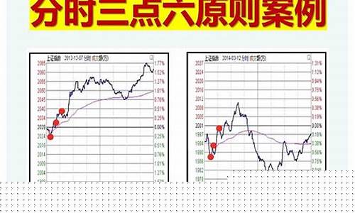 炒股分时图必杀技(分时炒股绝技)_https://www.jianghaiboli.com_外盘期货_第1张