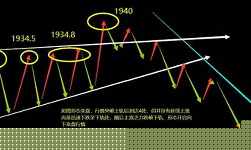 诱空k线形态(什么是诱空行情)_https://www.jianghaiboli.com_黄金期货_第1张