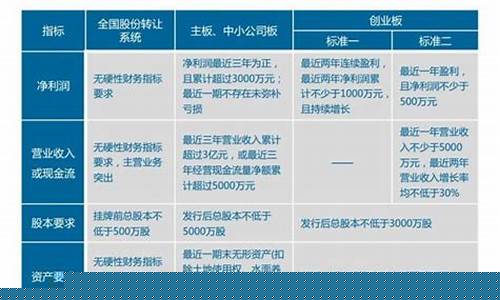 新四板上市公司是什么意思(新四板上市条件及流程)_https://www.jianghaiboli.com_原油期货_第1张