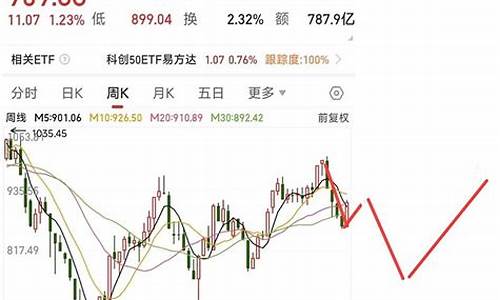 科创板今日走势(科创板今日走势分析)_https://www.jianghaiboli.com_原油期货_第1张