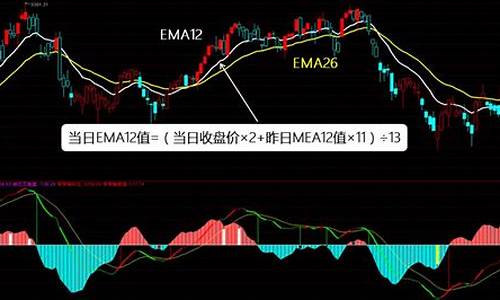 股市20均线怎么看(20 均线)_https://www.jianghaiboli.com_外盘期货_第1张