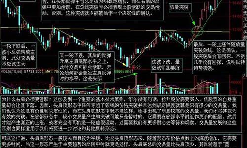 股票k线视频教程大全(股票k线图上有个t)_https://www.jianghaiboli.com_外盘期货_第1张