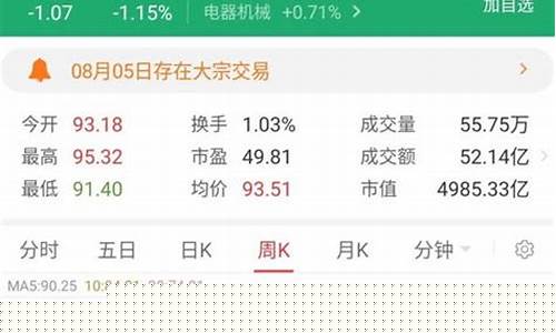 炒股票真能挣到钱吗(100元炒股一天能赚多少)_https://www.jianghaiboli.com_黄金期货_第1张