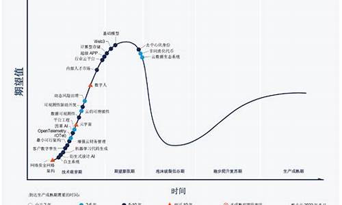 新兴行业中股票的轮动规律(行业轮动选股)_https://www.jianghaiboli.com_原油期货_第1张